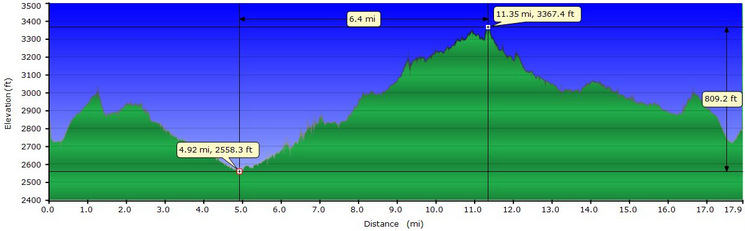 Bearclaw + Stucki Spring Profile