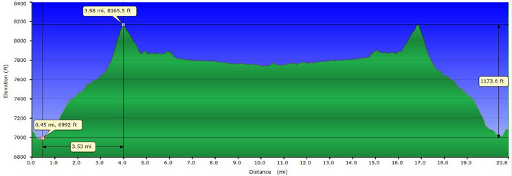 Flume Trail Profile