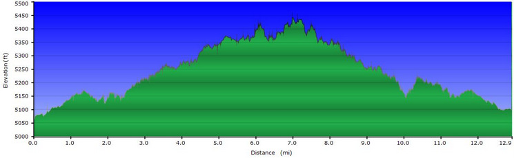 Gooseberry Mesa Profile