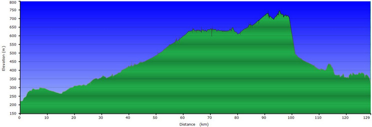 Route profile