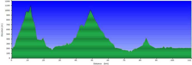 Route profile